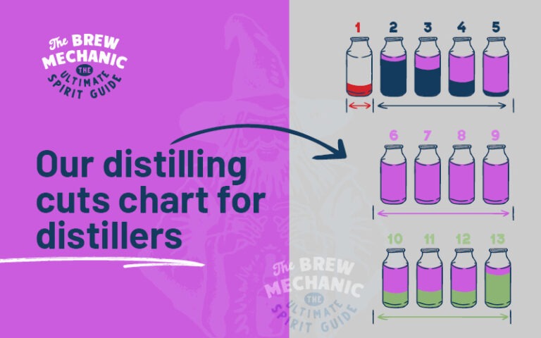 Distilling Cuts Chart: A DIY home distilling Guide to Distilling Alcohol