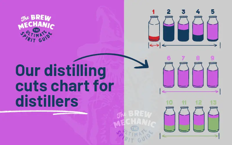 distilling cuts chart is essential for a beginner distiller